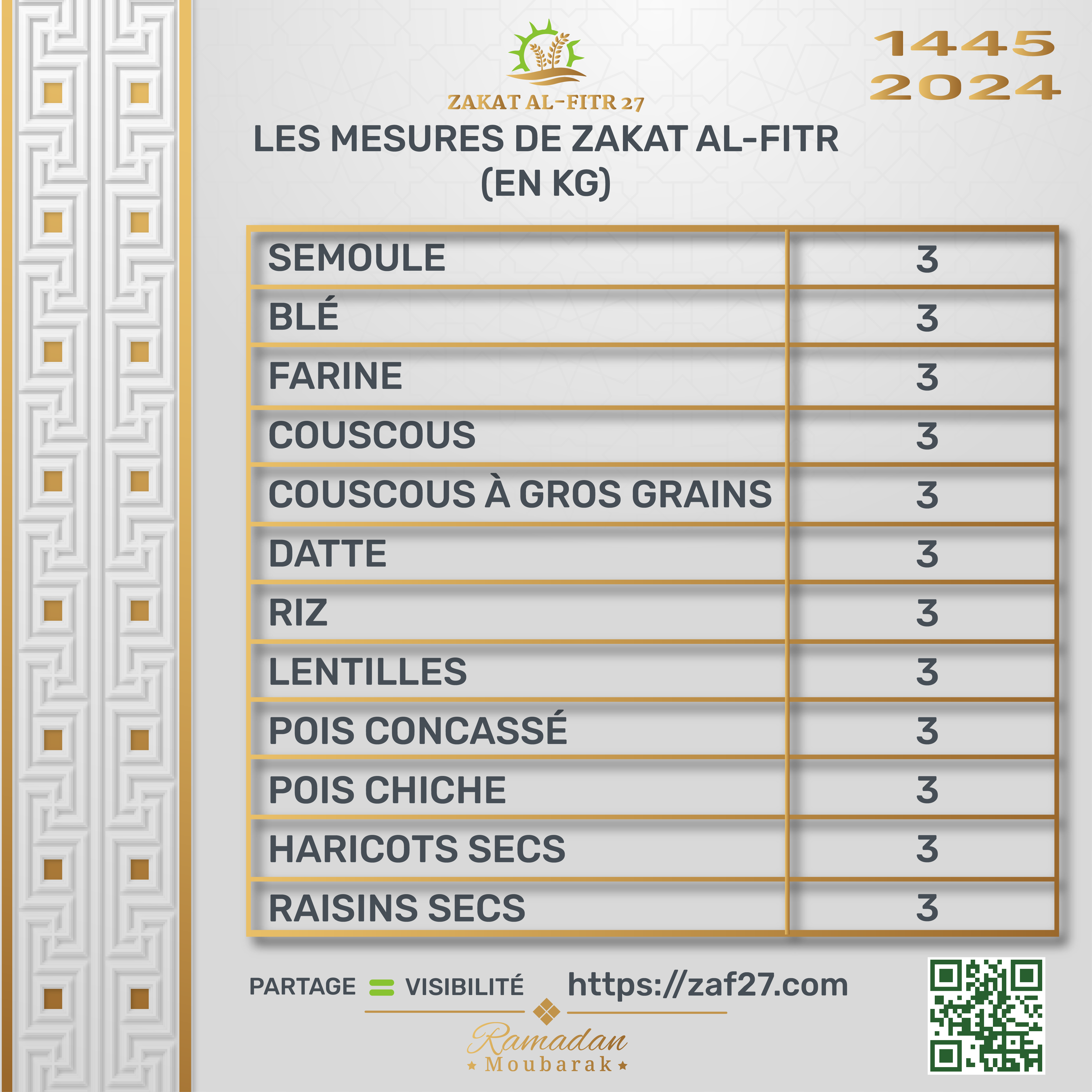 Tableau des mesures